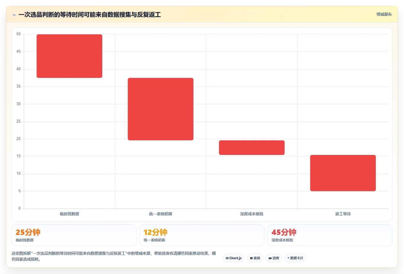 拼多多数据分析工具免费决策指南：用效率提升判断选品数据方案