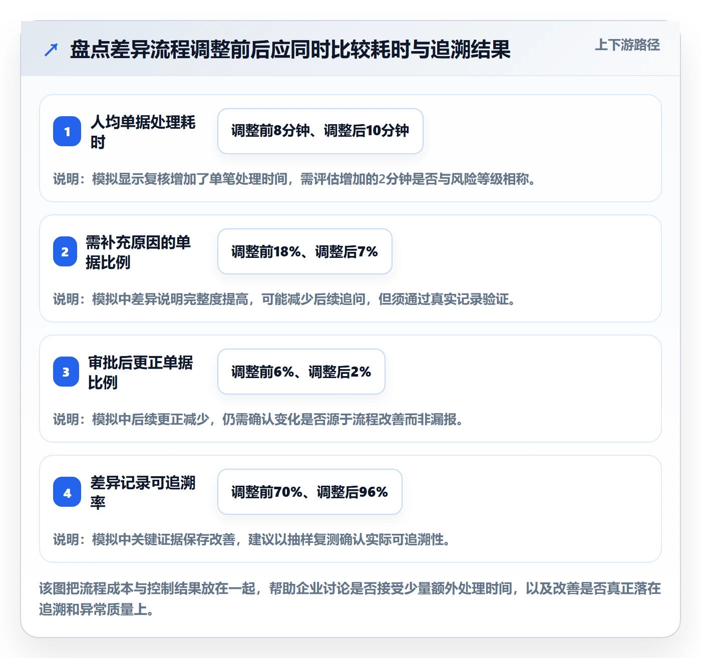 erp数据录入检查方法：通过权限分工评估系统搭建质量