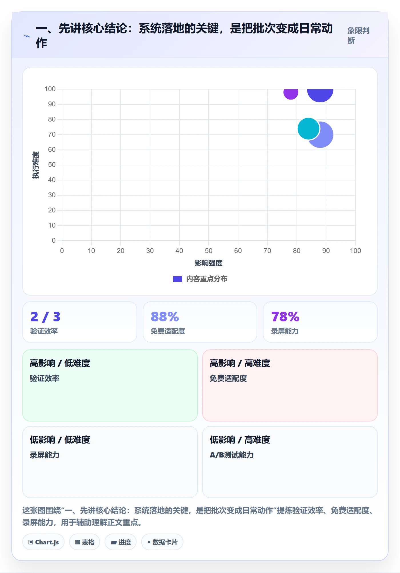 一、先讲核心结论：系统落地的关键，是把批次变成日常动作