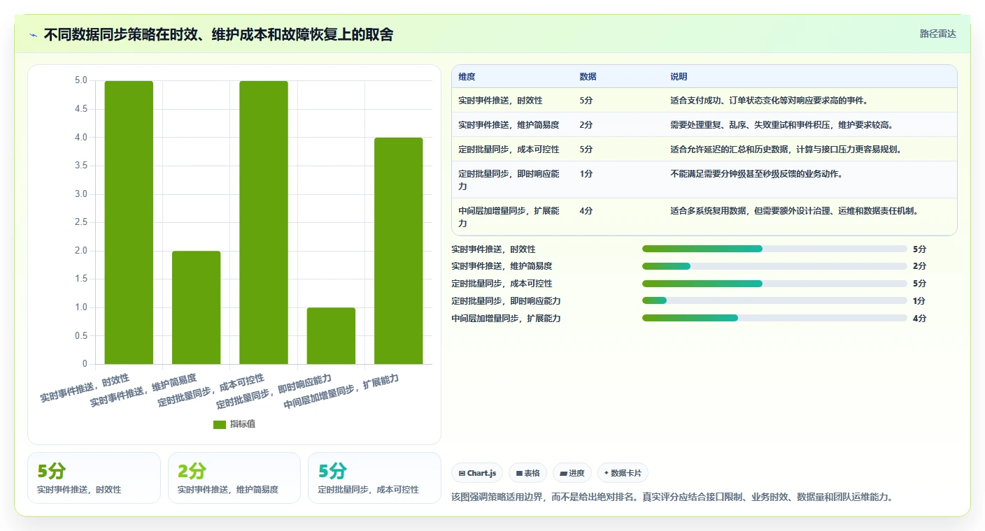 电商crm系统方案设计：数据打通场景的系统搭建怎么做