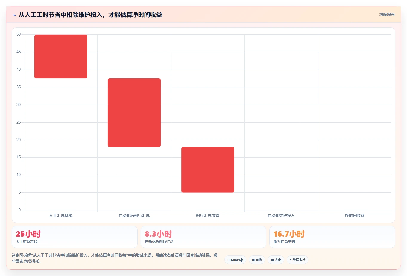 运营数据实践指南：数据采集的自动化方案怎样更有效