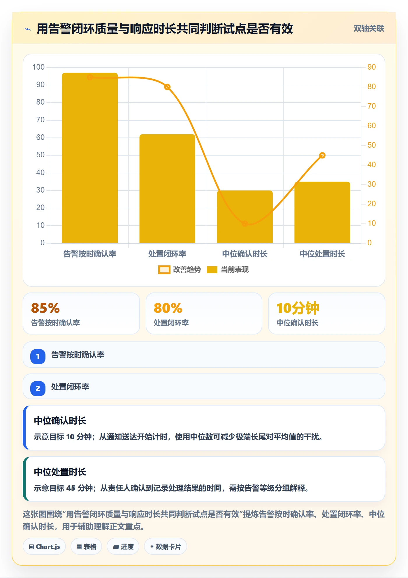 bi 平台自动化方案全解析：重点看懂实时监控