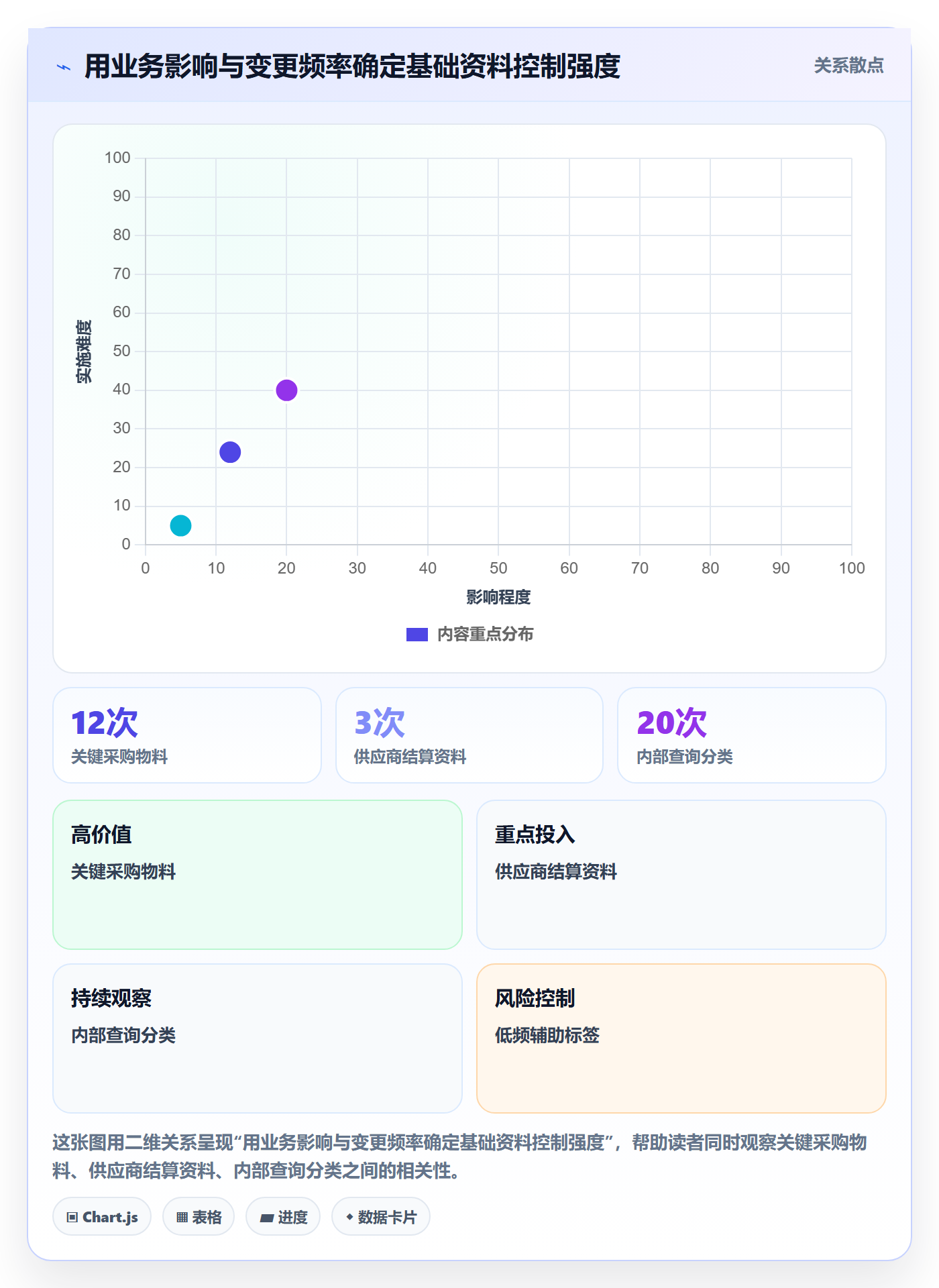 erp数据录入执行标准：基础资料环节如何体现日常管理