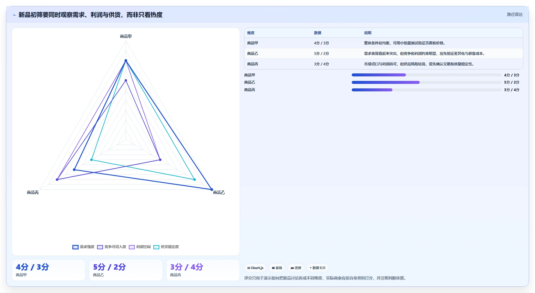 店铺运营包括哪些方面使用技巧:商品运营对应的中小商家方法