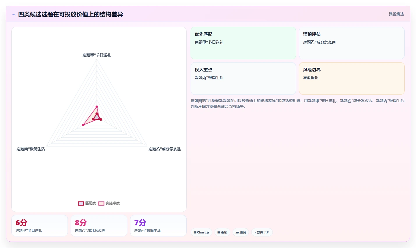 小红书数据分析：投放团队场景拆解：月度汇报如何做到找到有效选题