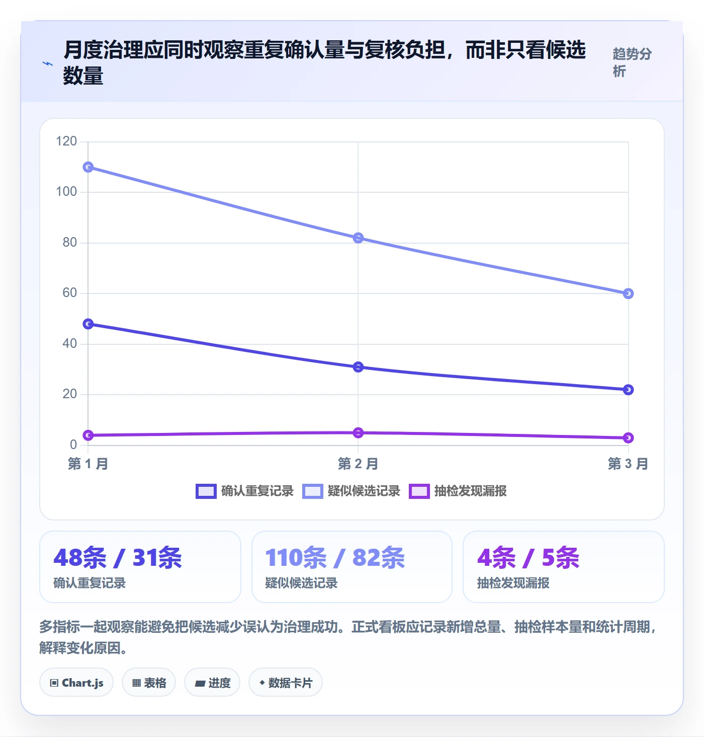 erp数据录入能力清单：中小商家需要覆盖哪些数据去重事项