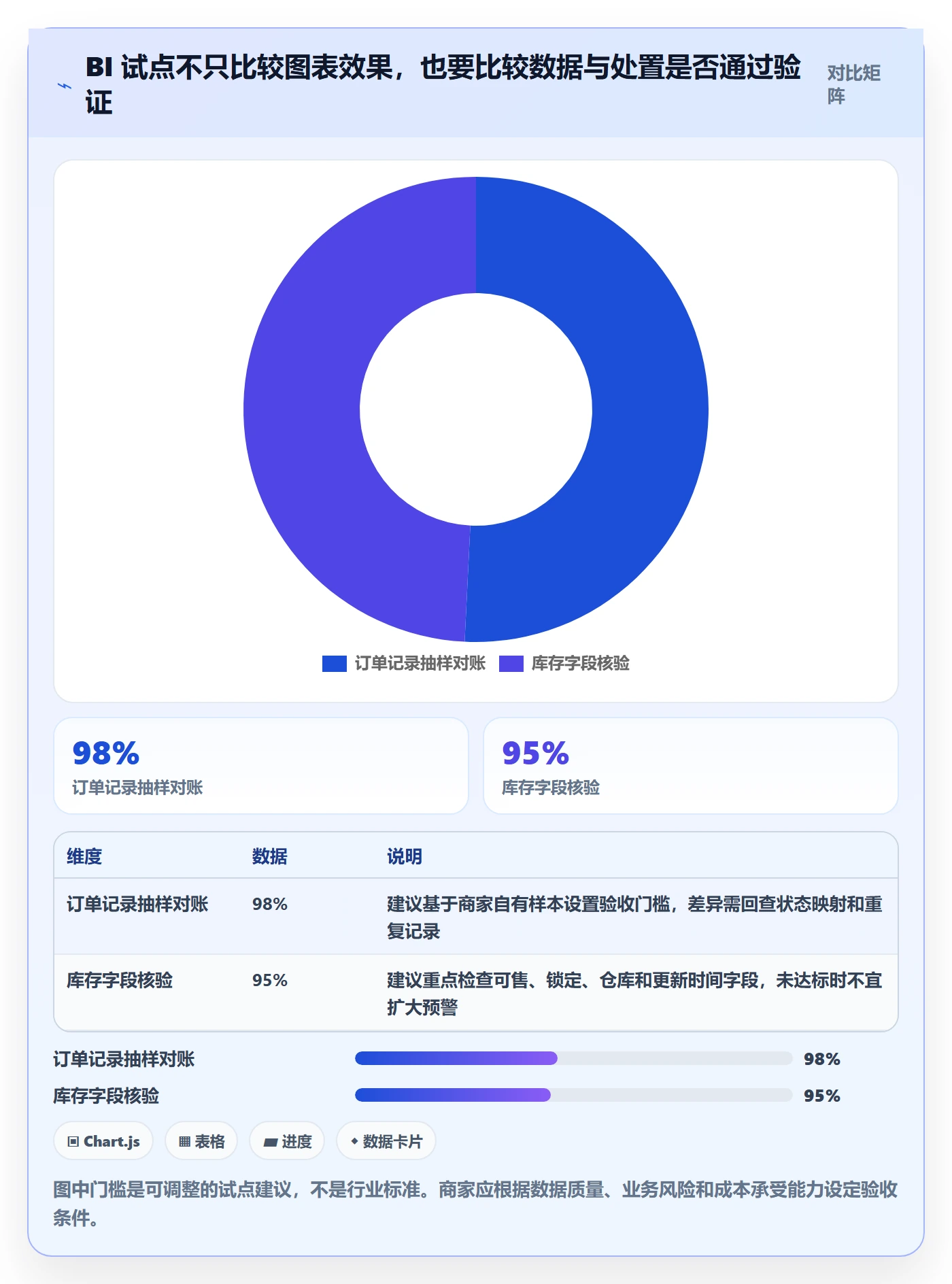 bi 平台进阶课：围绕实时监控完善中小商家