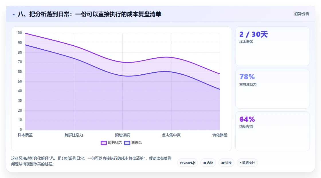 八、把分析落到日常：一份可以直接执行的成本复盘清单