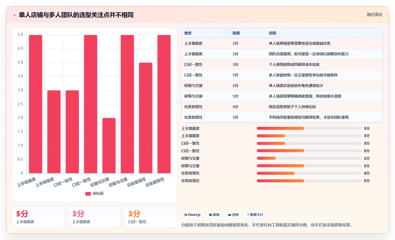 拼多多数据分析工具免费升级方案：用选型方法改善使用限制