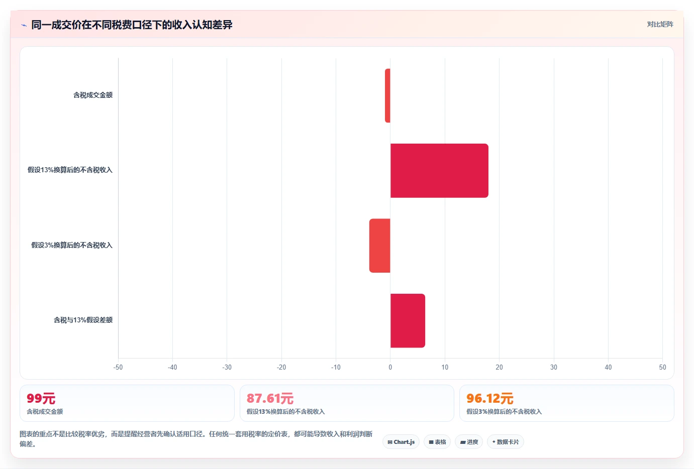 电商利润计算：电商新手从数据到行动：用税费口径实现改善商品定价