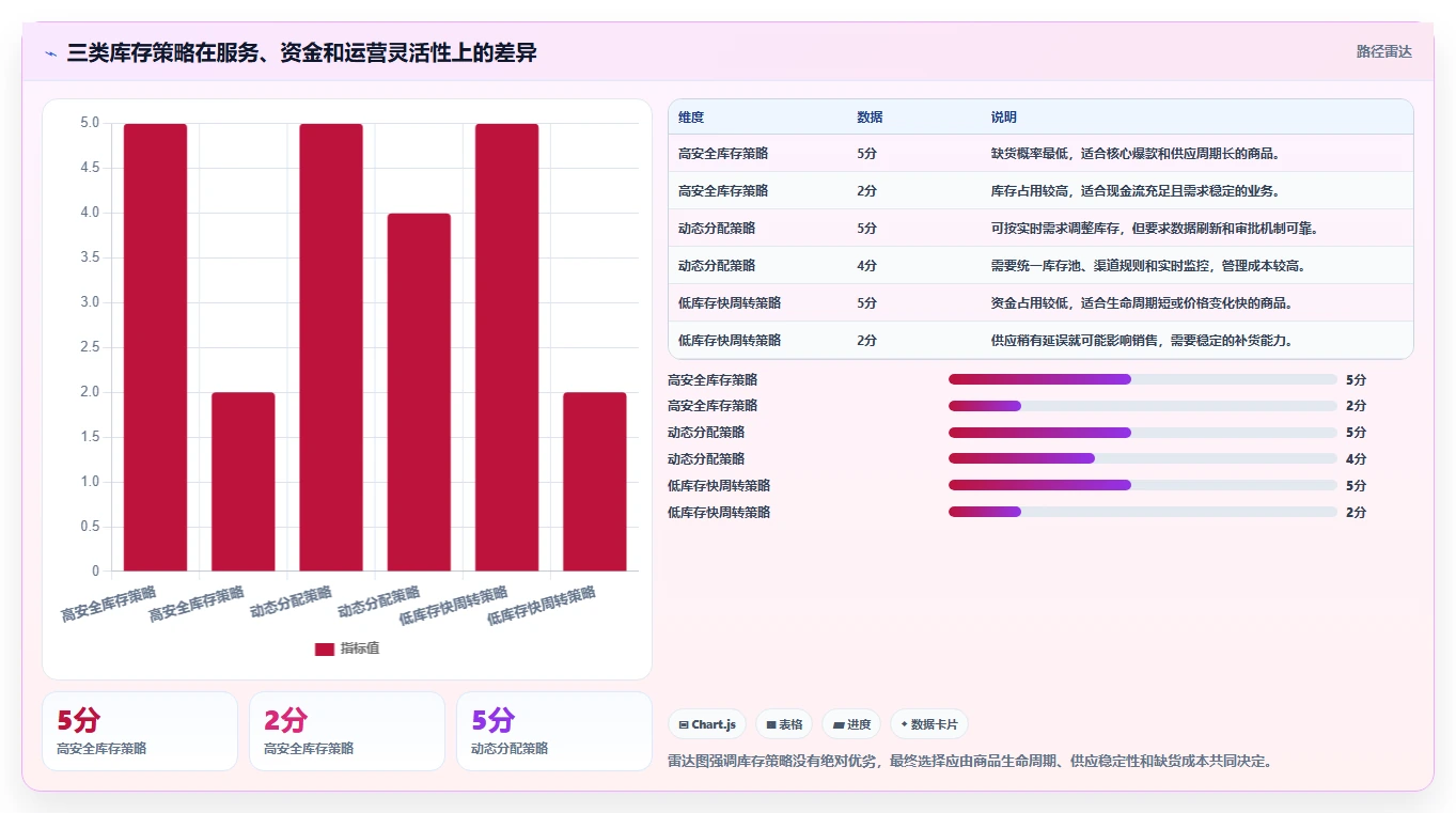 电商库存怎么用？缺货预警场景下的数据复盘拆解