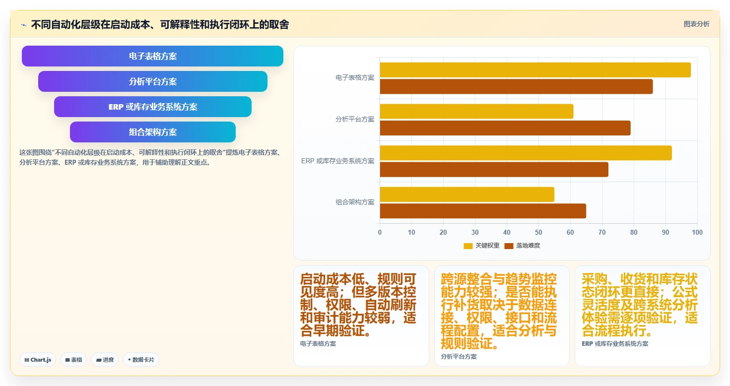 仓库安全库存管理怎么选？安全库存公式相关的自动化方案判断标准