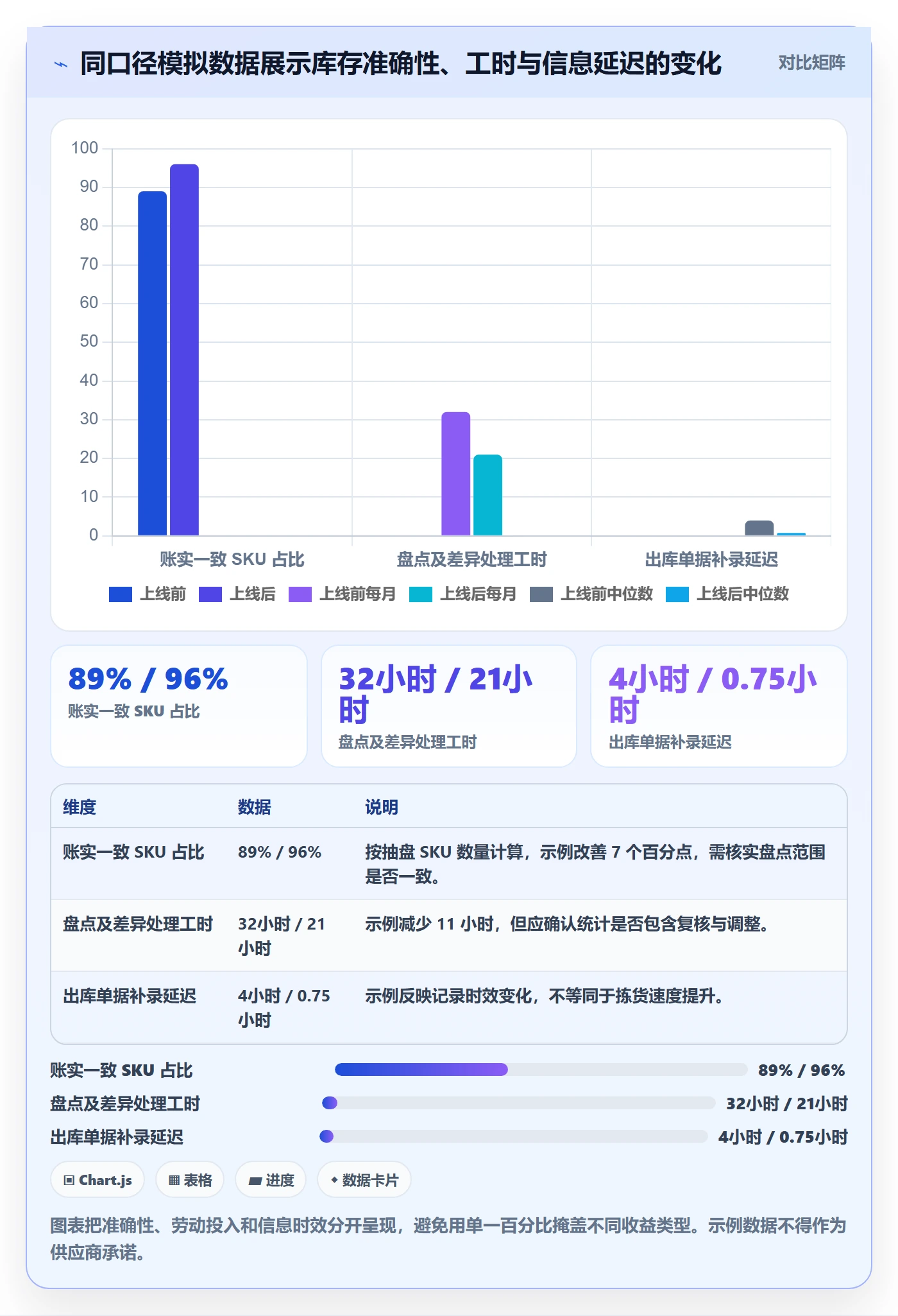 库存管理系统实战复盘：从系统选型验证落地案例效果