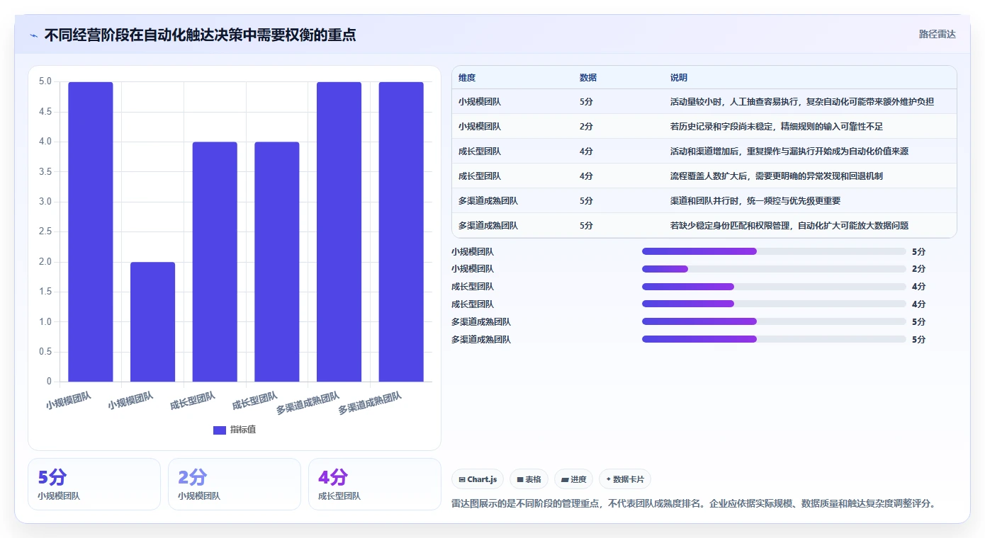 电商crm系统怎么优化？先从私域触达的成本控制入手