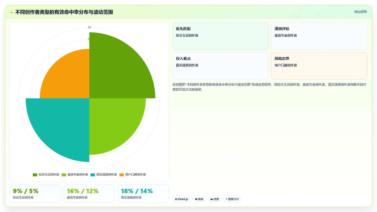 小红书数据分析：投放团队最佳实践：品牌种草怎样稳步实现提升内容命中率