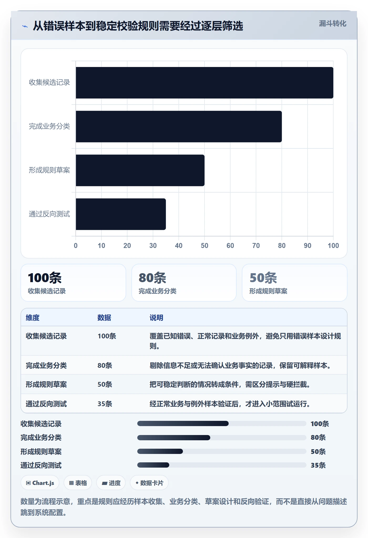 erp数据录入怎么落地？从质量检查讲清精细化运营