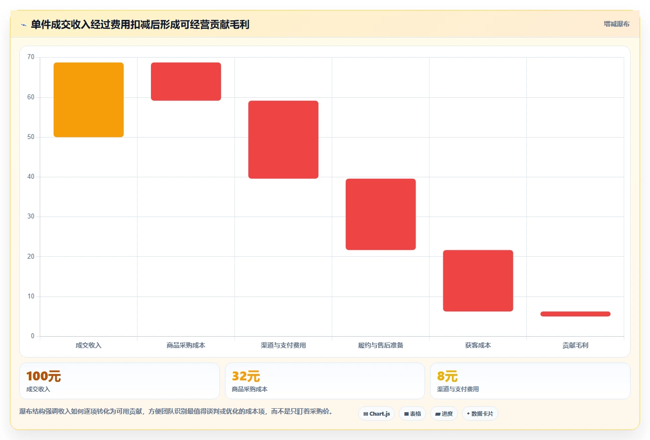运营工具使用技巧：选品分析对应的进阶玩法方法