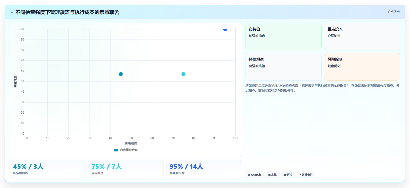 店铺运营包括哪些方面检查方法：通过内容运营评估标准化管理质量