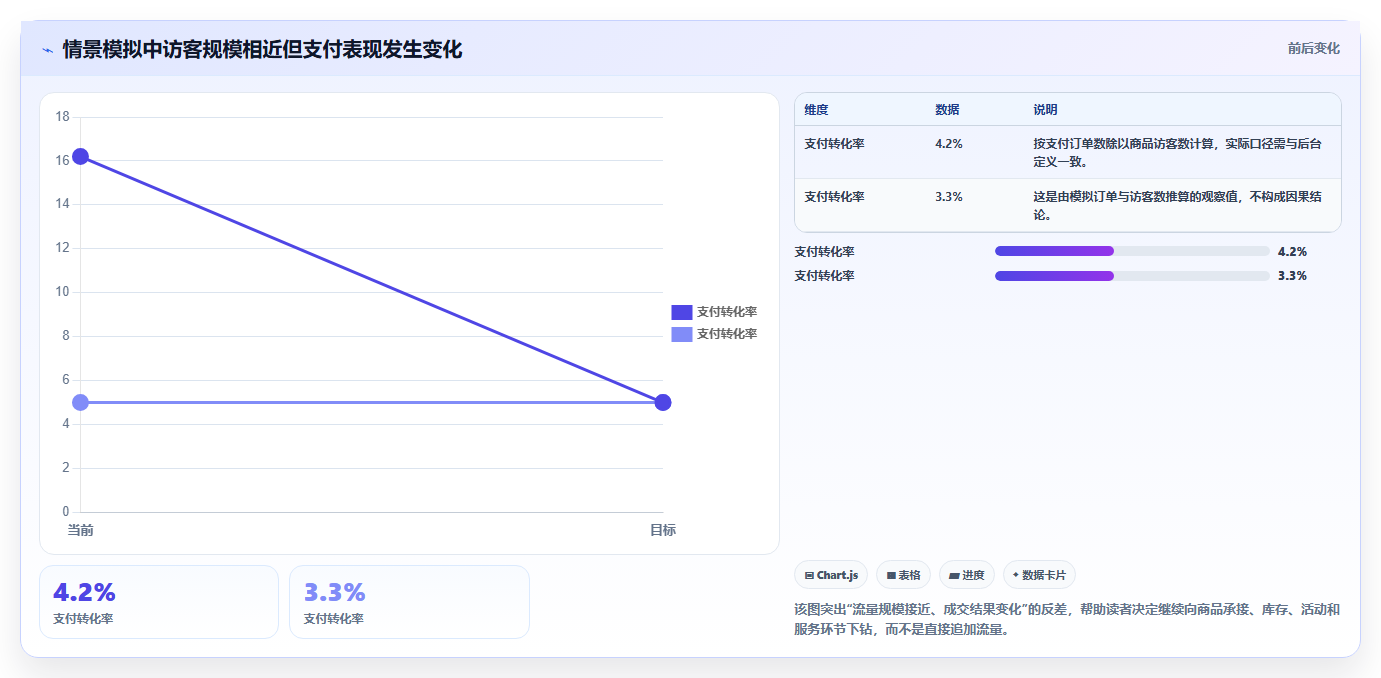 店铺运营包括哪些方面操作手册:数据分析对应的效率提升步骤