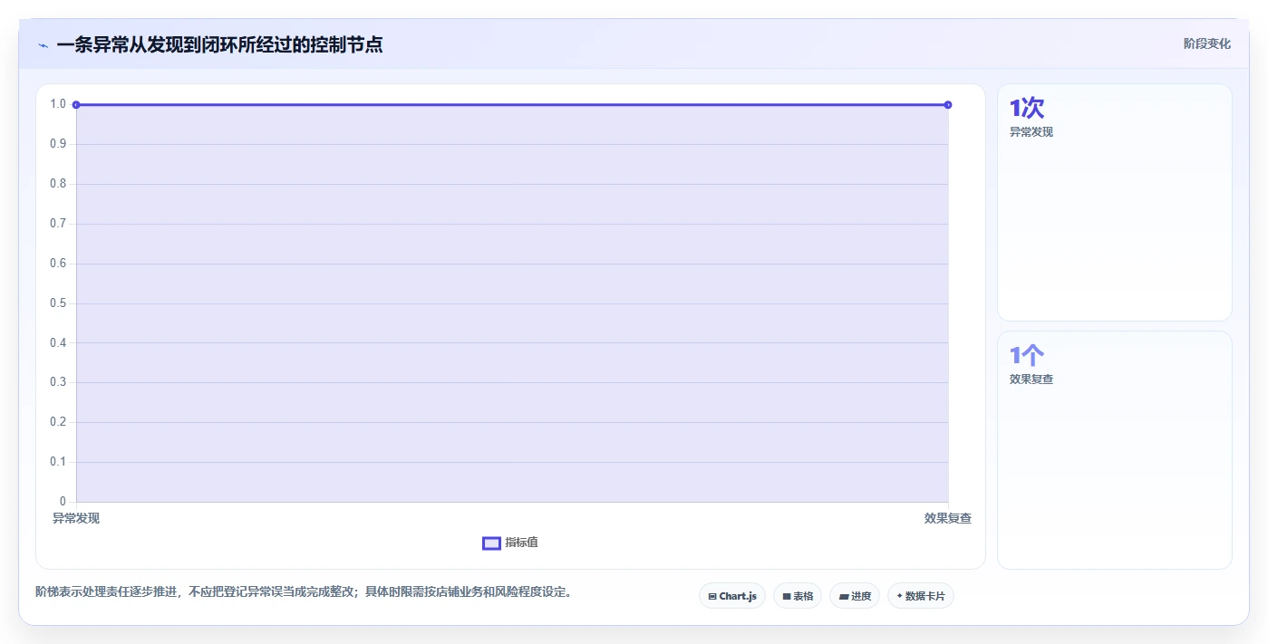 店铺运营包括哪些方面建设路线:从客服管理到风险排查分几步