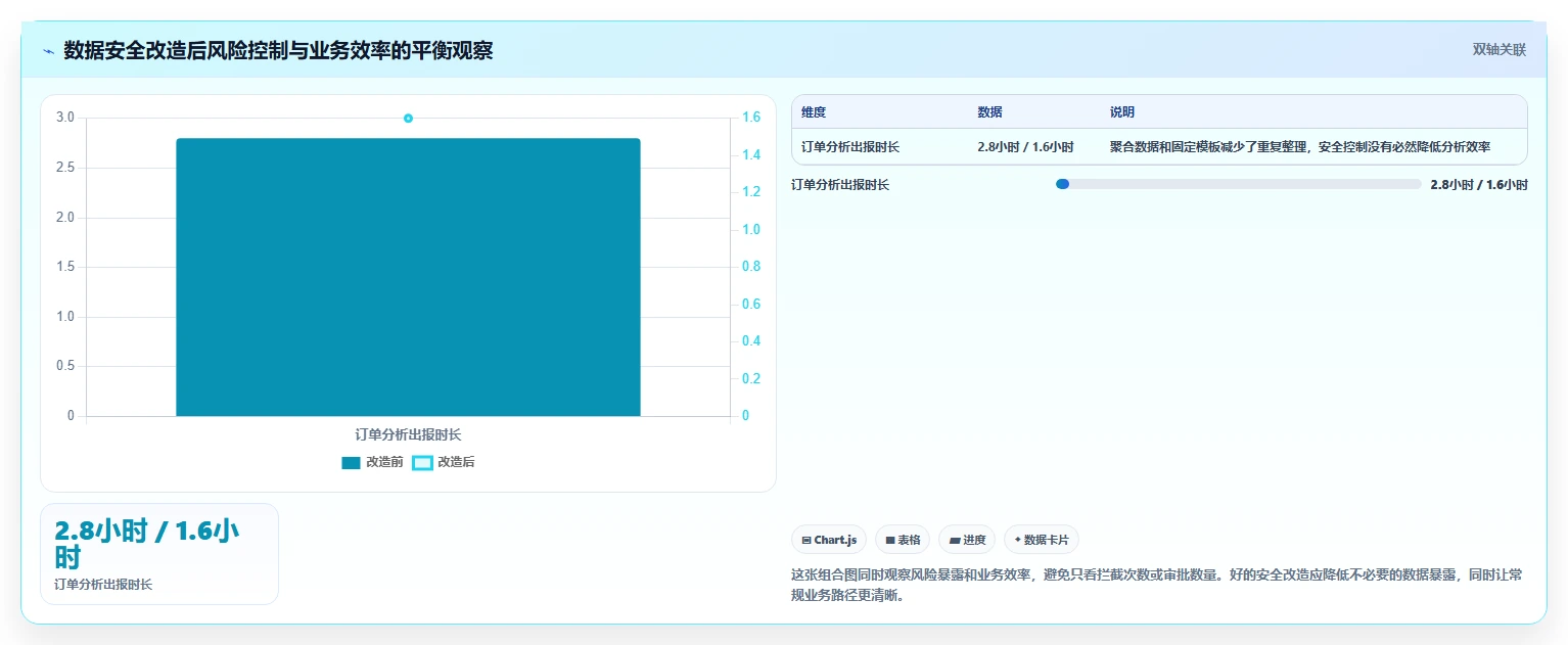 电商系统开发：项目经理团队协同指南：需求评审如何提升增强数据安全
