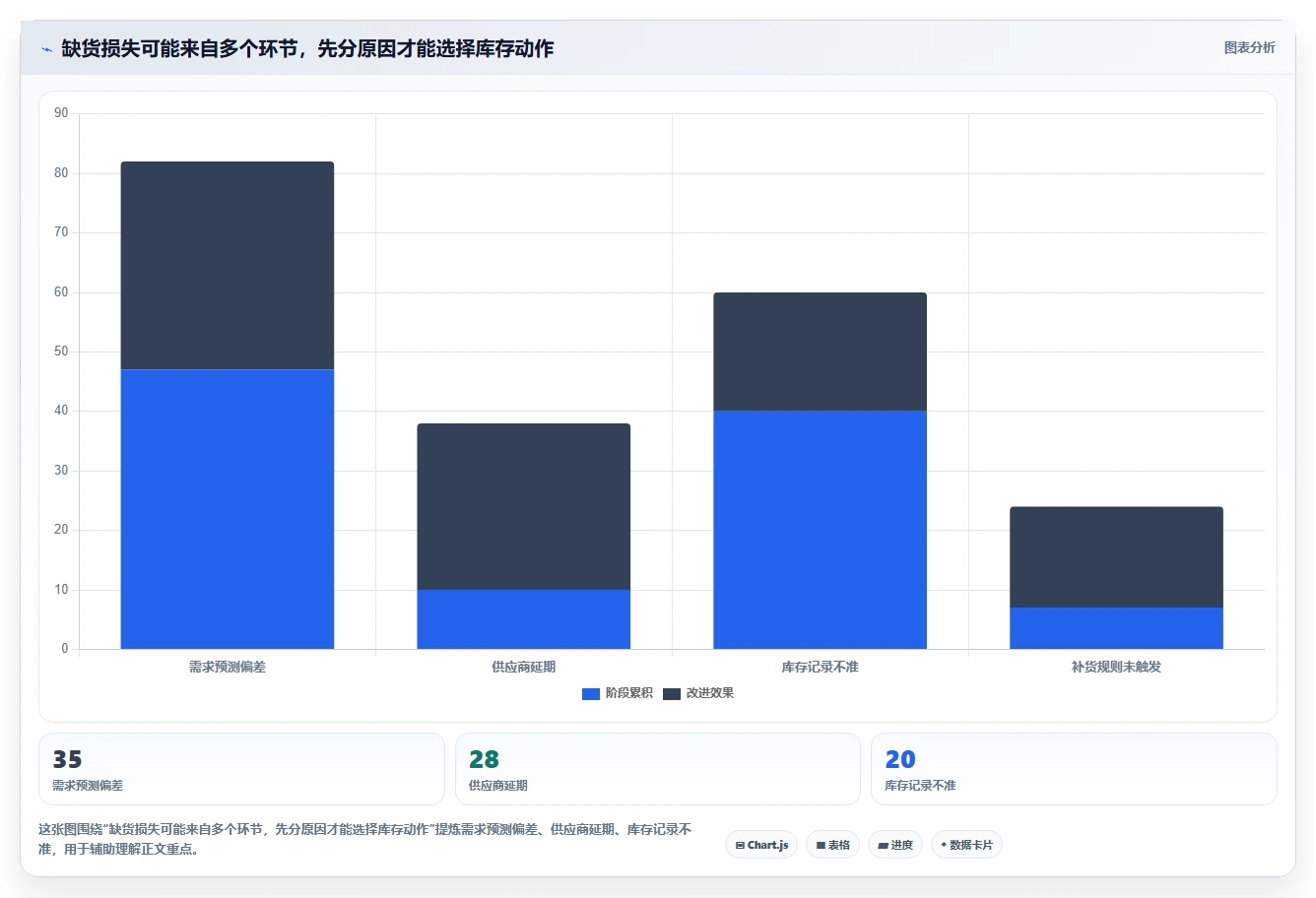 仓库安全库存管理精细化运营全解析：重点看懂安全库存公式