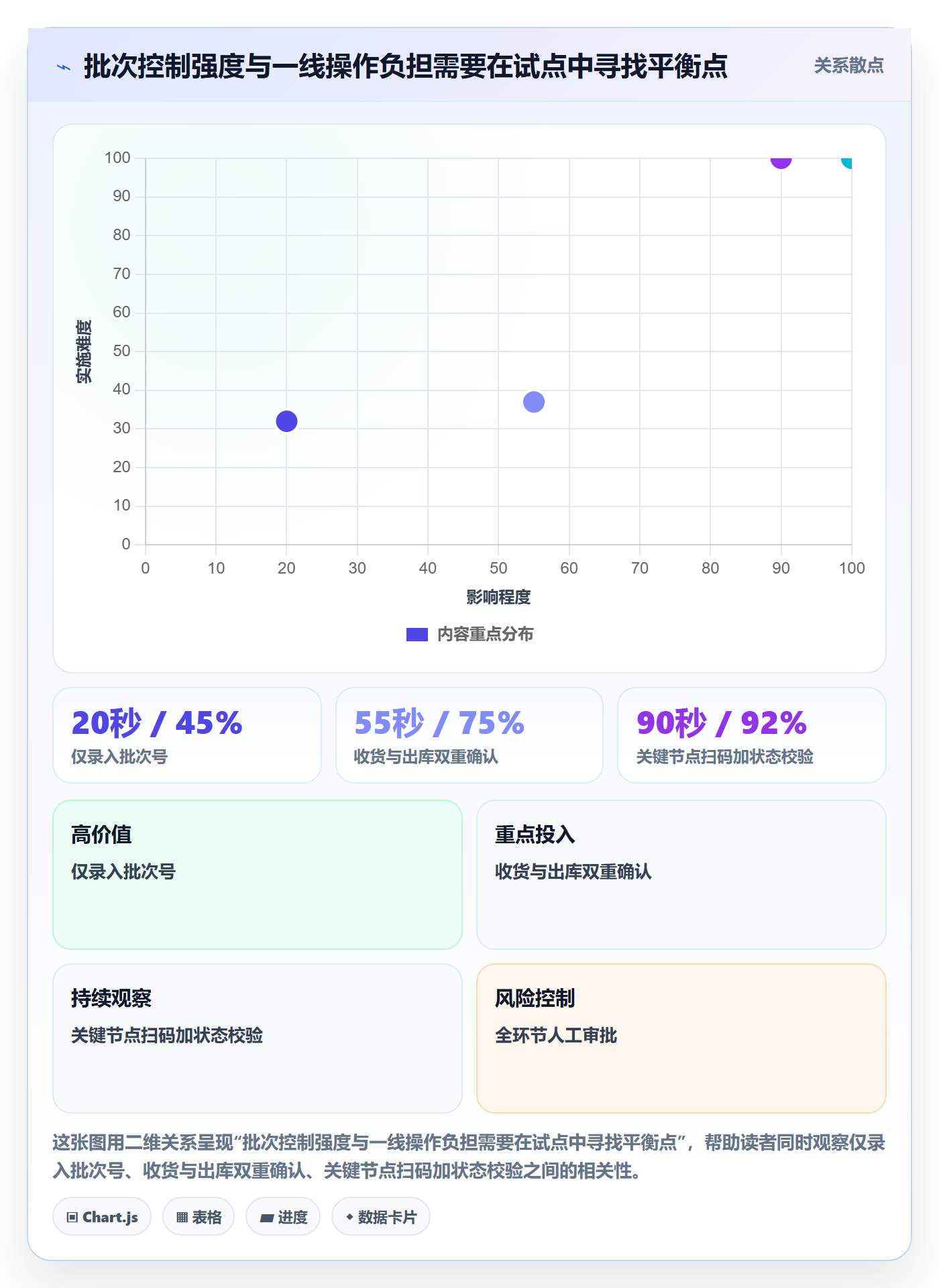 库存管理系统落地清单：批次管理相关的入门指南事项