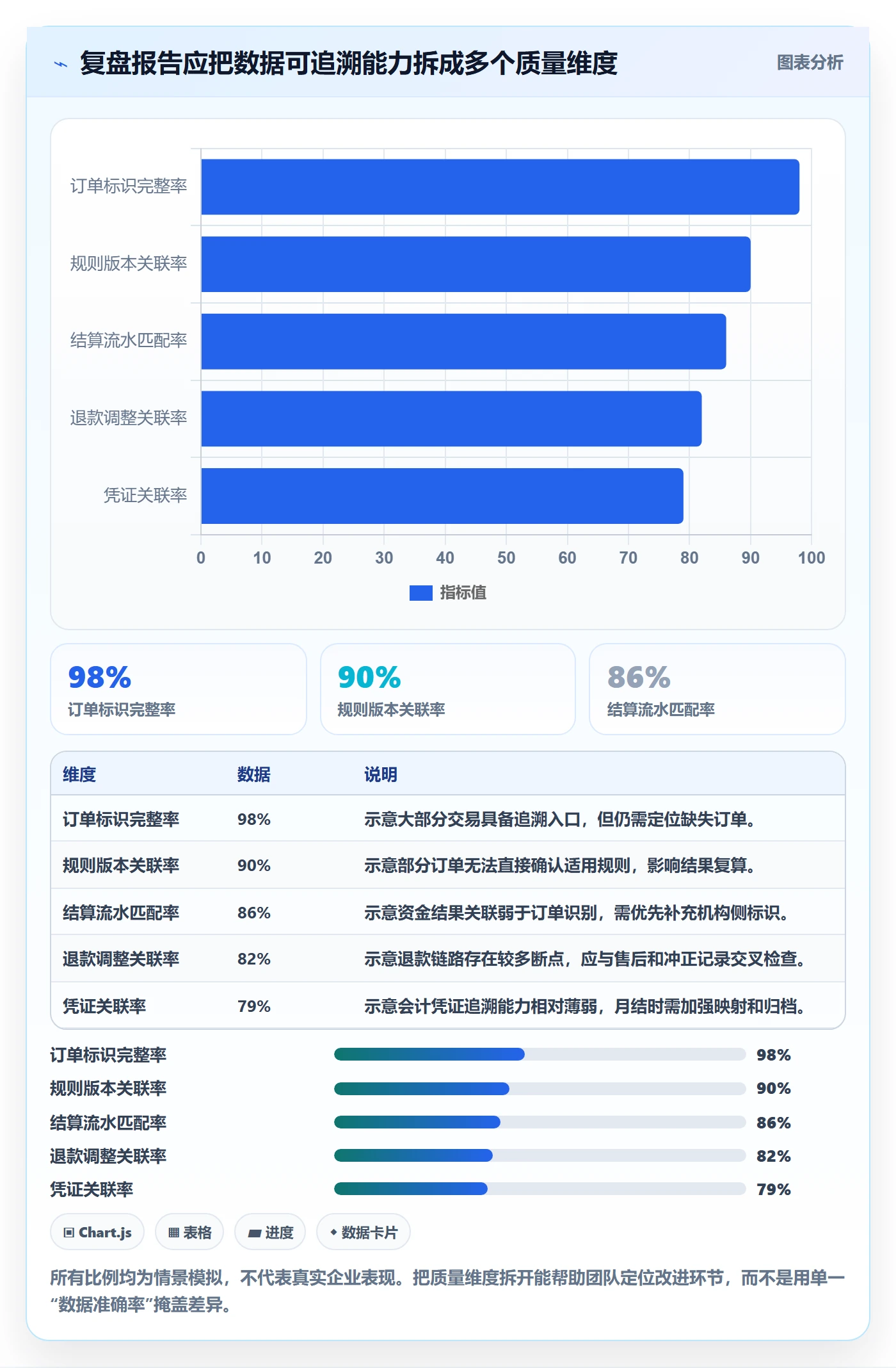 分账系统数据复盘全解析：重点看懂合规要求