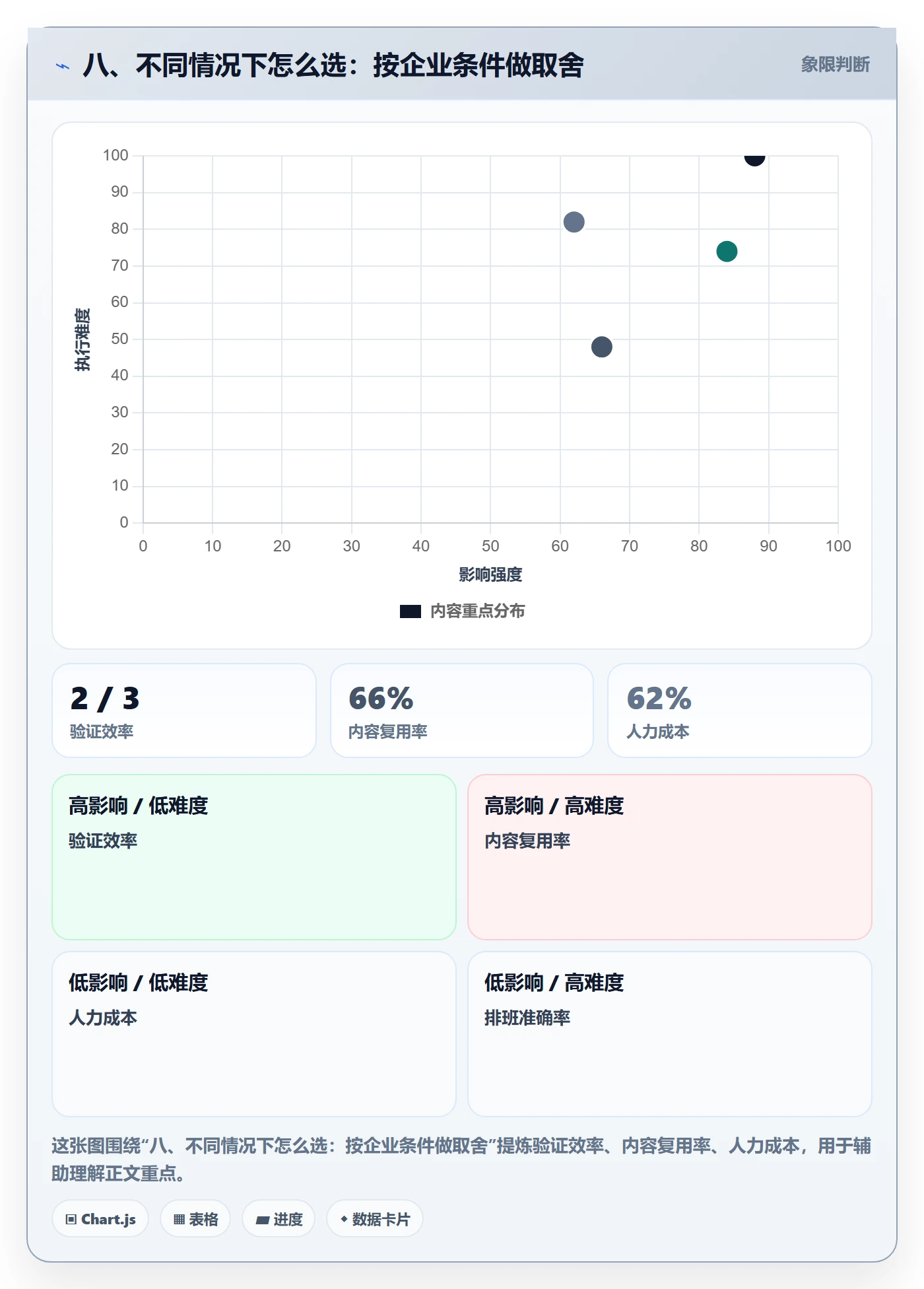 八、不同情况下怎么选：按企业条件做取舍