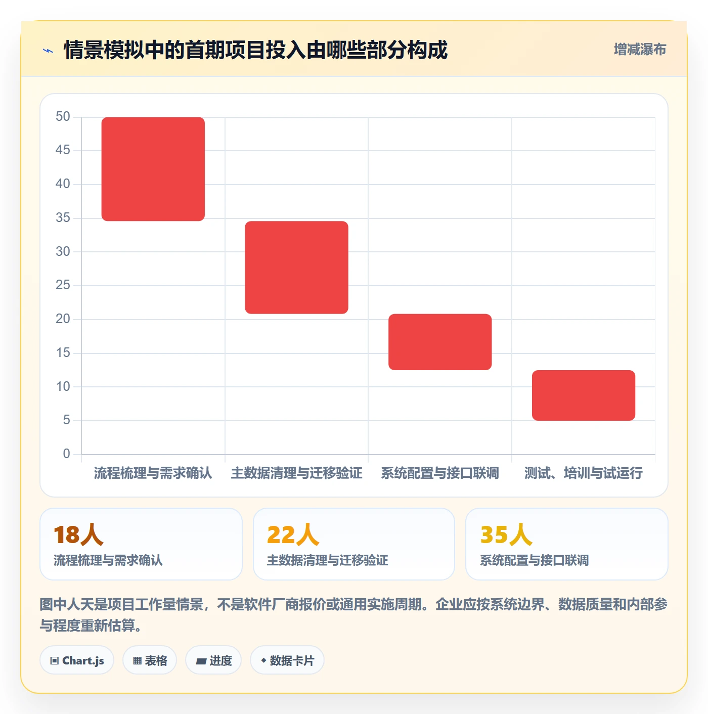 库存管理系统规划方法：系统选型与精细化运营如何衔接