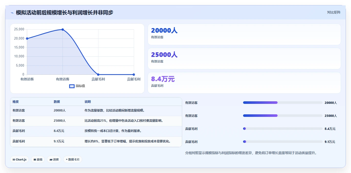 店铺运营包括哪些方面优化清单：活动运营与进阶玩法的关键动作