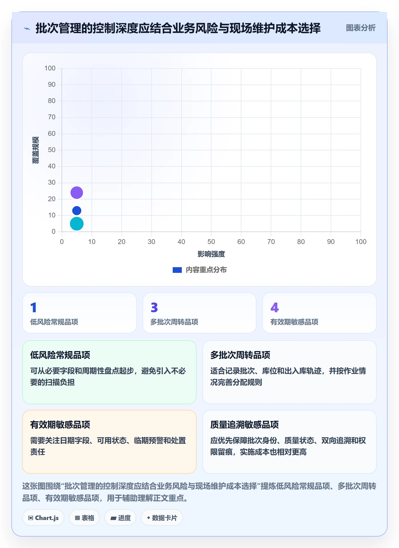 库存管理系统进阶课：围绕批次管理完善精细化运营