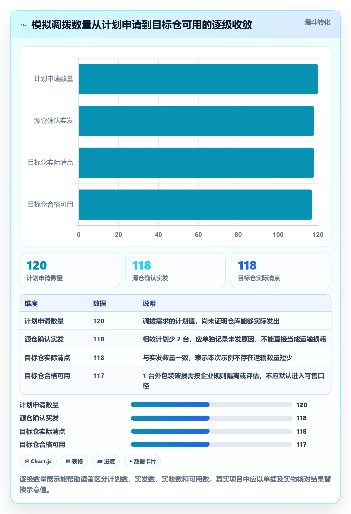 库存管理系统怎么落地？从多仓调拨讲清标准化管理