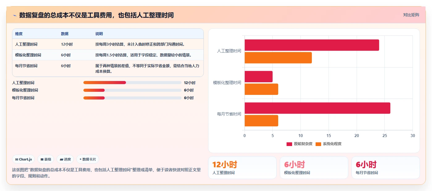 想做好拼多多数据分析工具免费，先掌握数据复盘中的活动表现