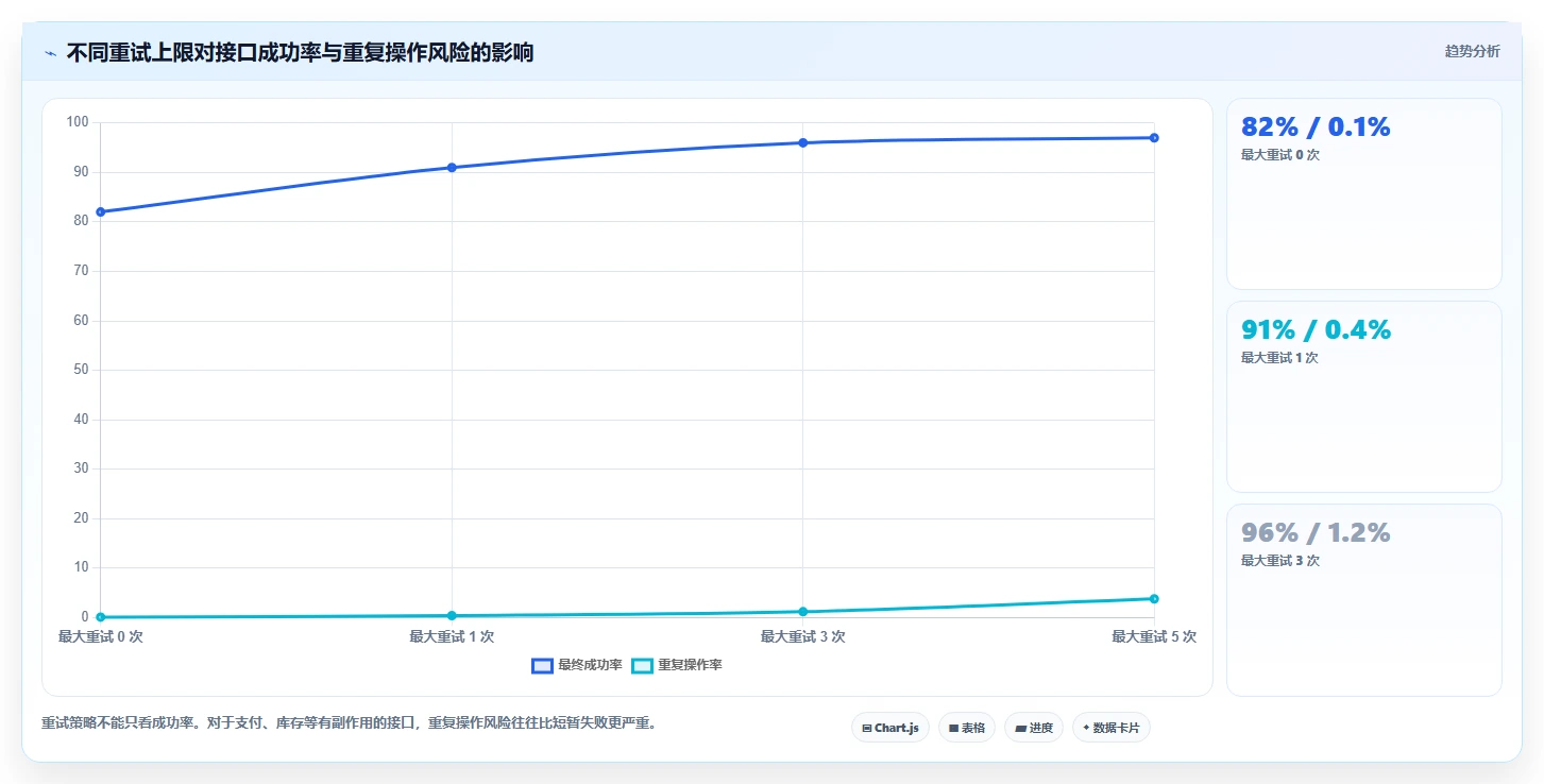 电商系统开发：开发团队流程优化：接口联调怎样减少业务与技术脱节