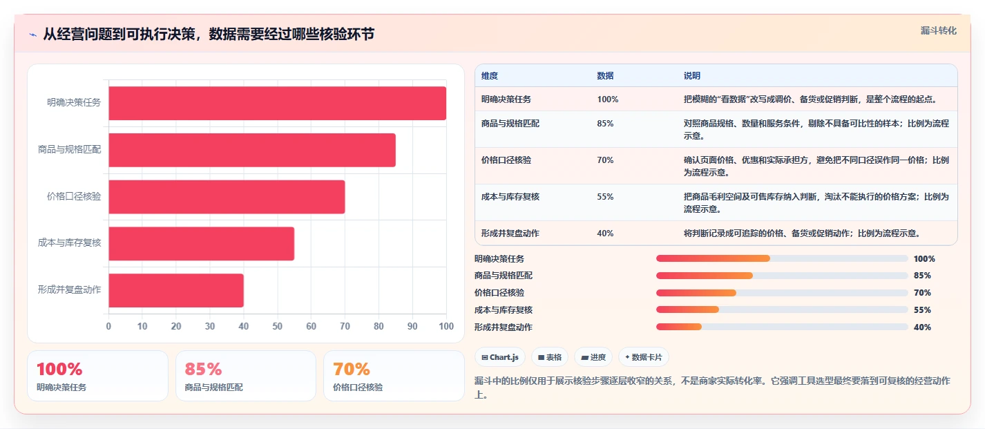 拼多多数据分析工具免费选择标准：价格分析维度如何评估旺季准备