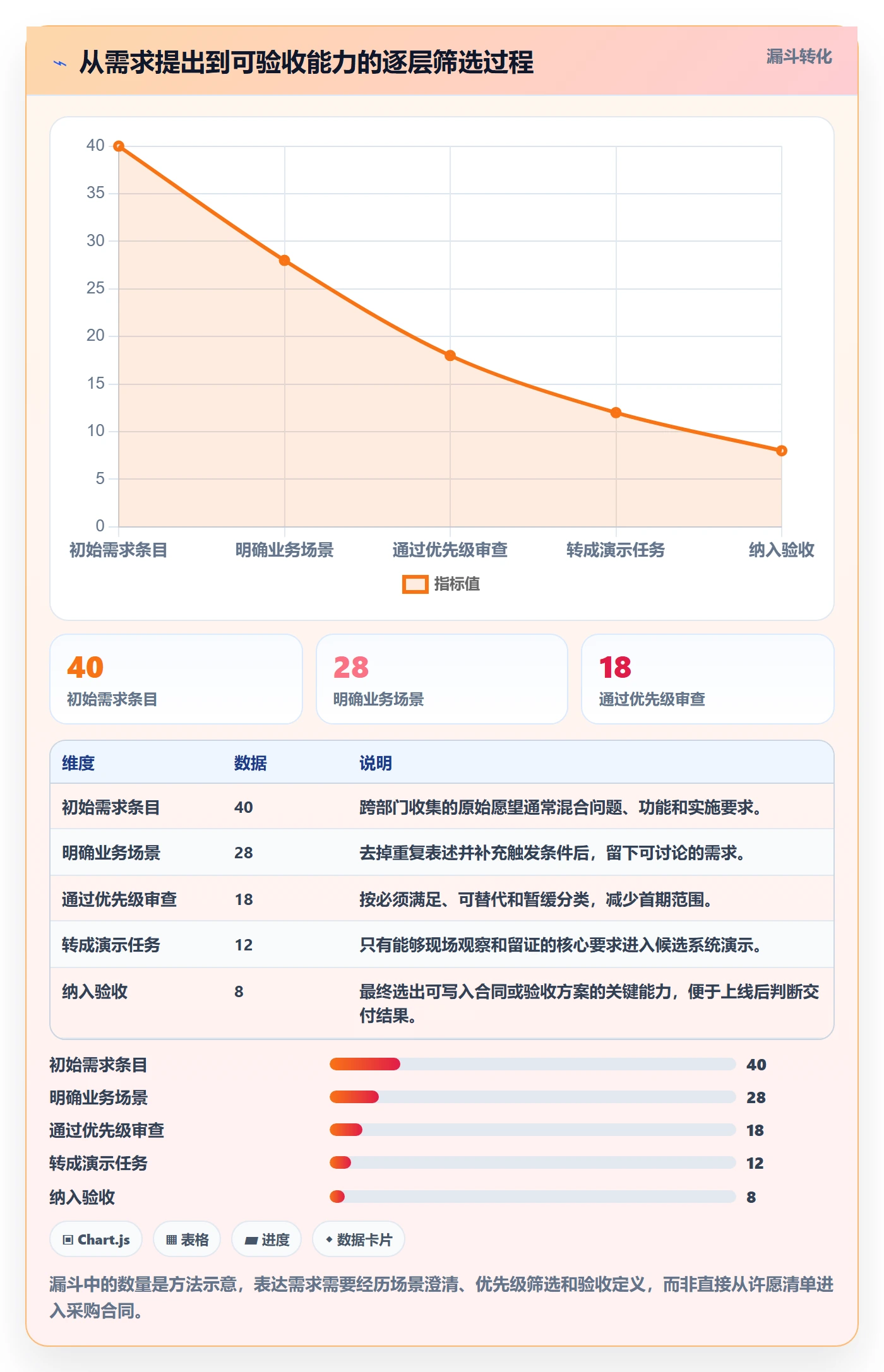库存管理系统能力清单：核心功能需要覆盖哪些系统选型事项