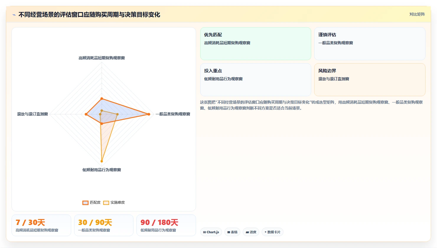 电商crm系统规划方法:客户标签与落地案例如何衔接