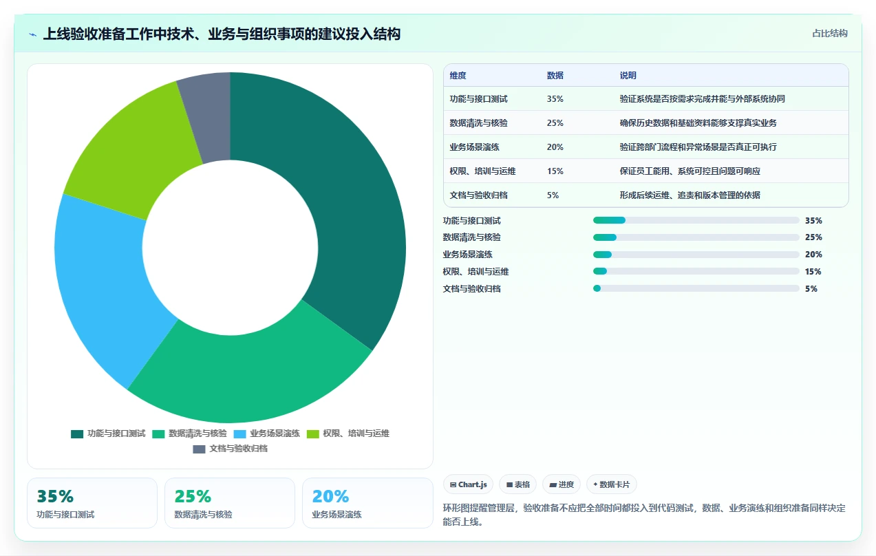 电商系统开发：企业管理层常见误区：上线验收为什么总遇到交付延期