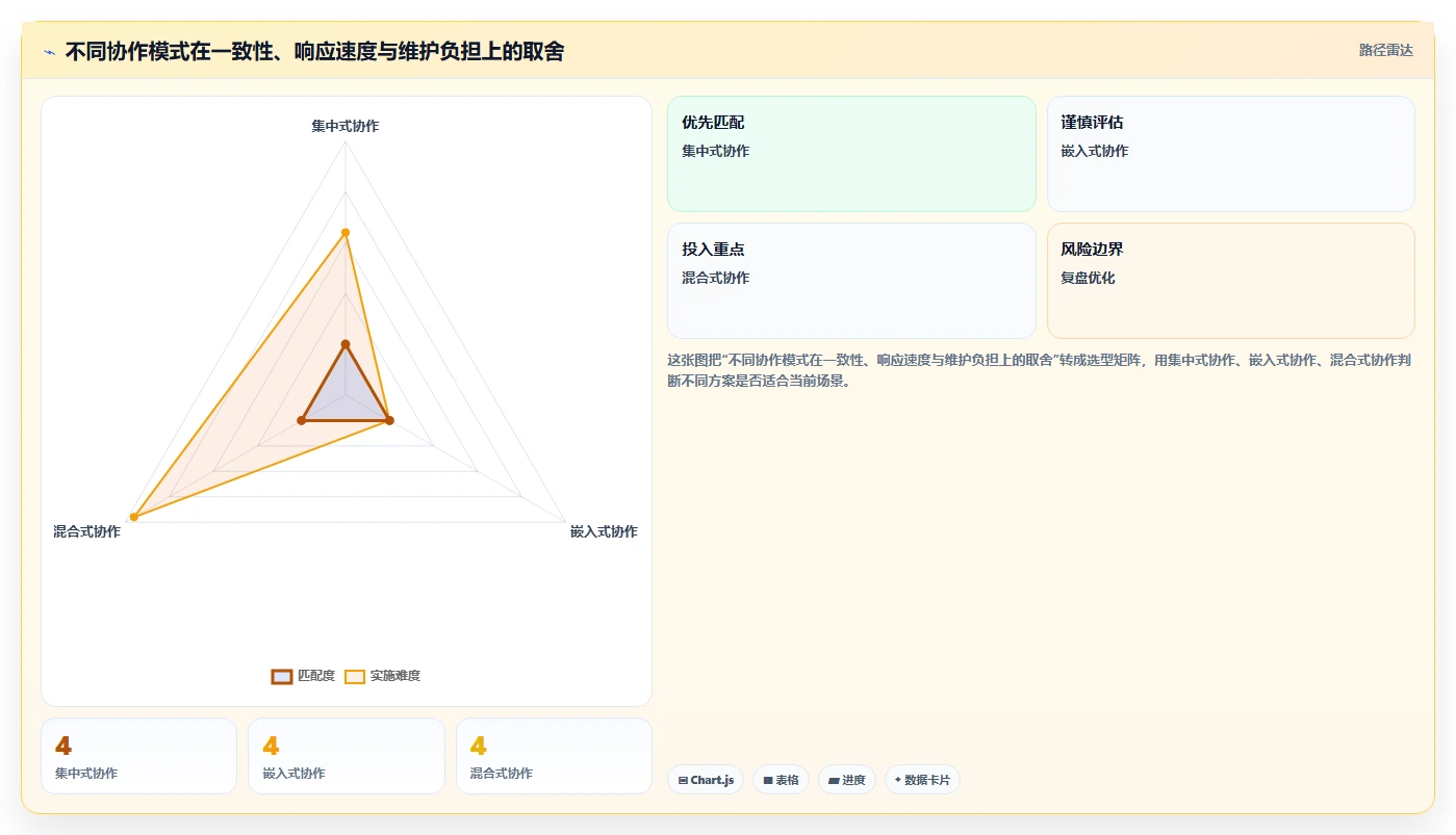 电商数据运营方案设计：数据体系场景的团队协同怎么做