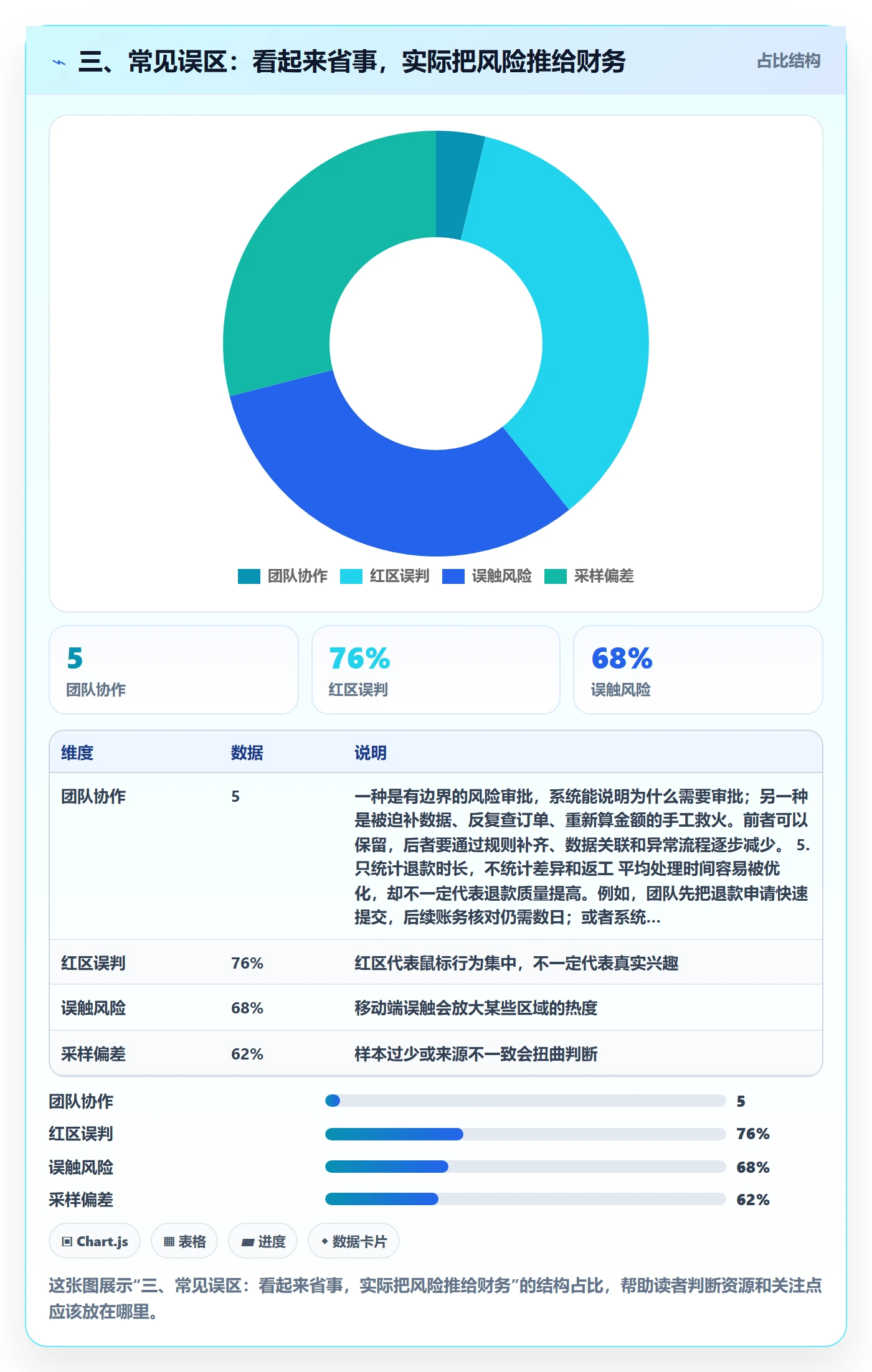 三、常见误区:看起来省事,实际把风险推给财务