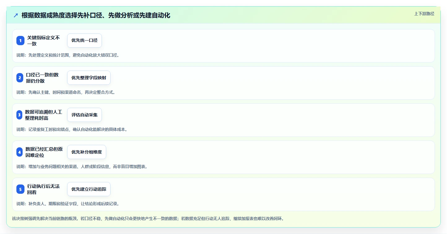运营数据怎么管？以复盘报告为核心的入门指南方案