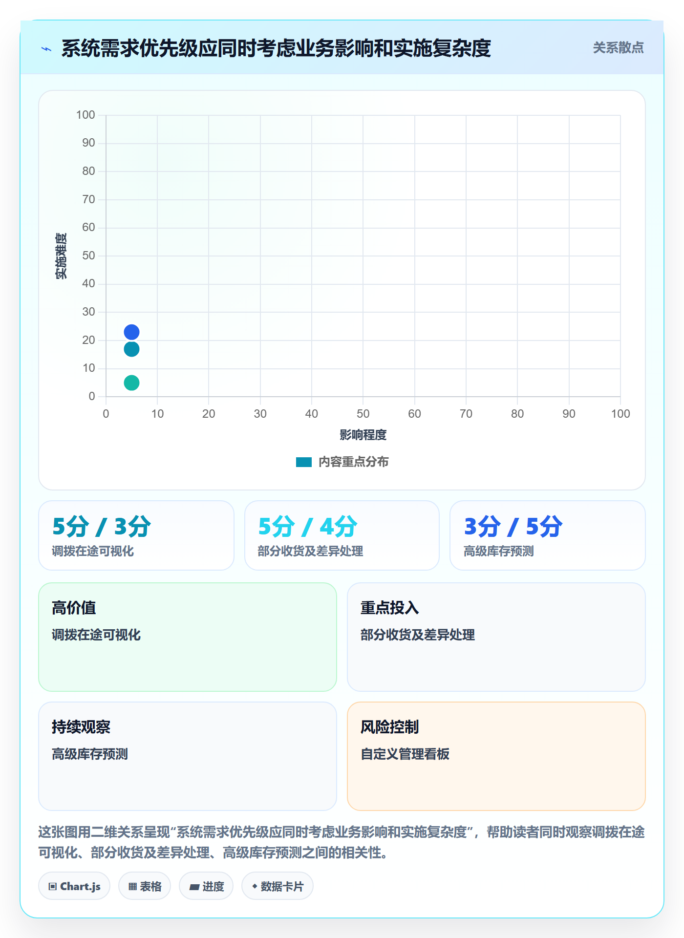 库存管理系统规划方法：多仓调拨与工具对比如何衔接