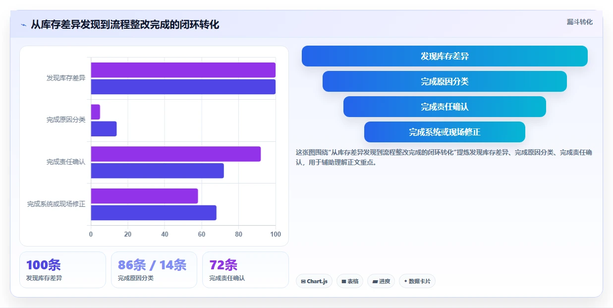 电商仓储管理：仓库新手场景拆解：旺季备货如何做到提升库存准确率