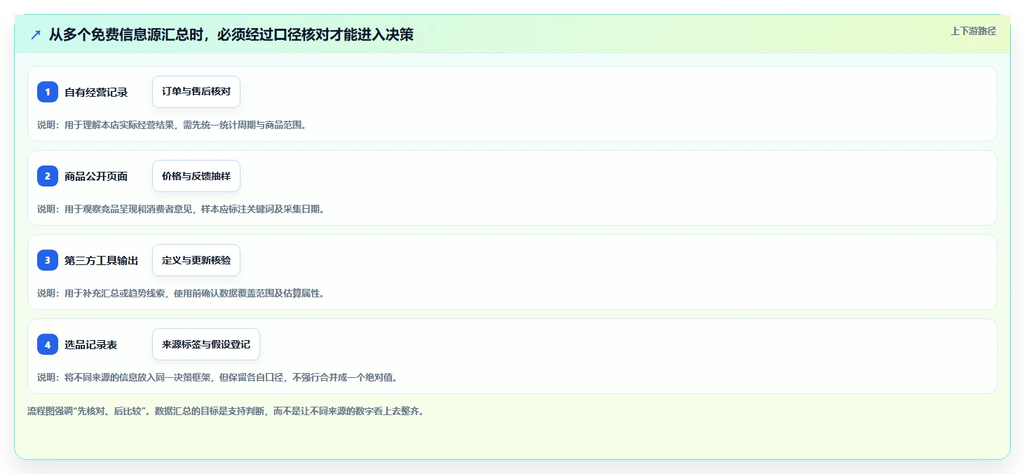 拼多多数据分析工具免费进阶玩法：选品数据从哪里开始