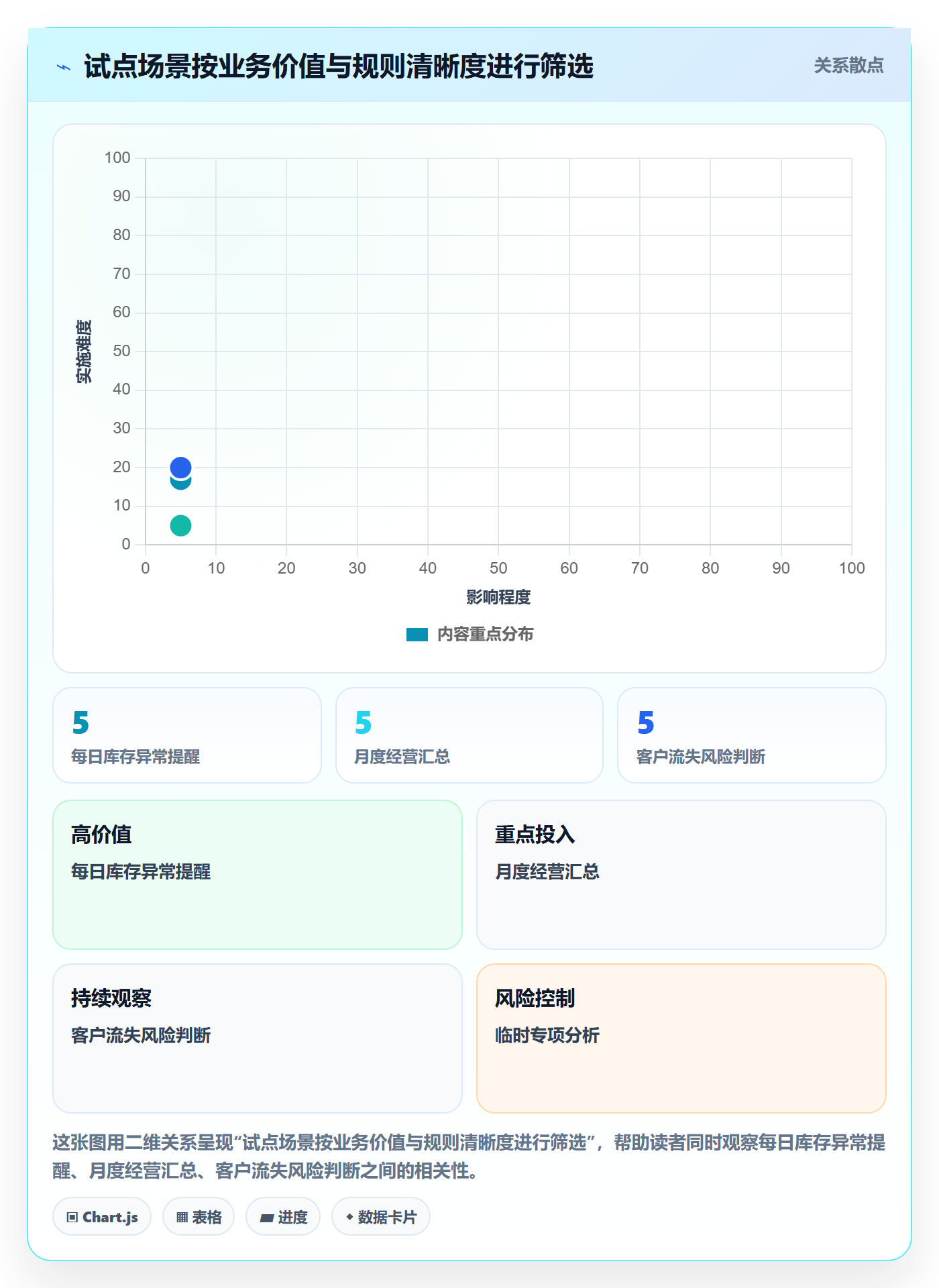 bi 平台怎么落地？从自助分析讲清自动化方案