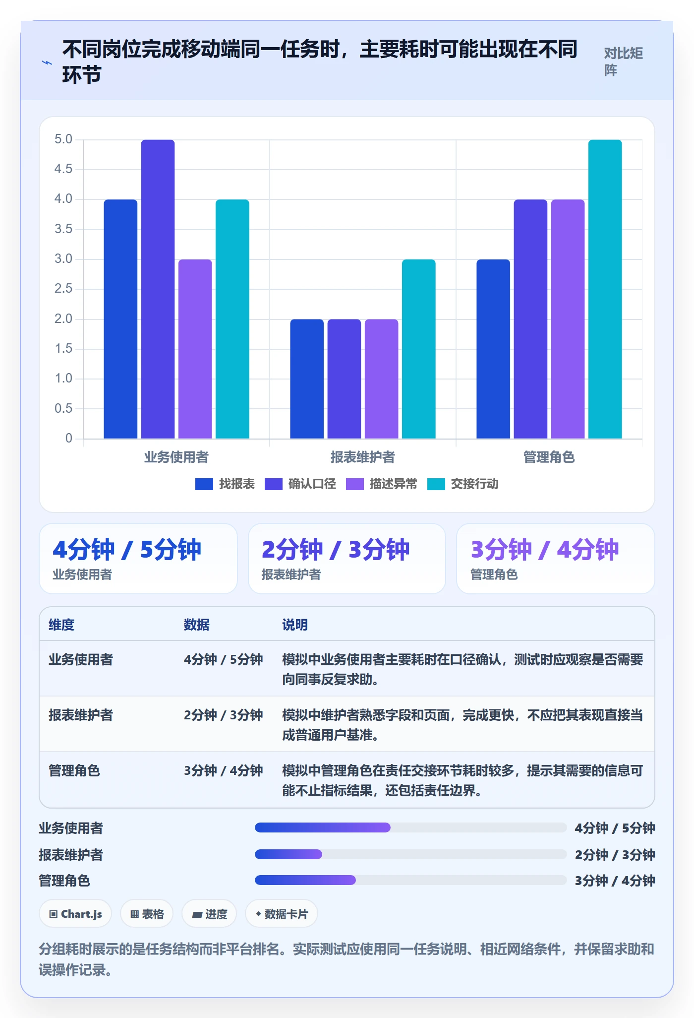 bi 平台检查方法：通过移动查看评估团队协同质量
