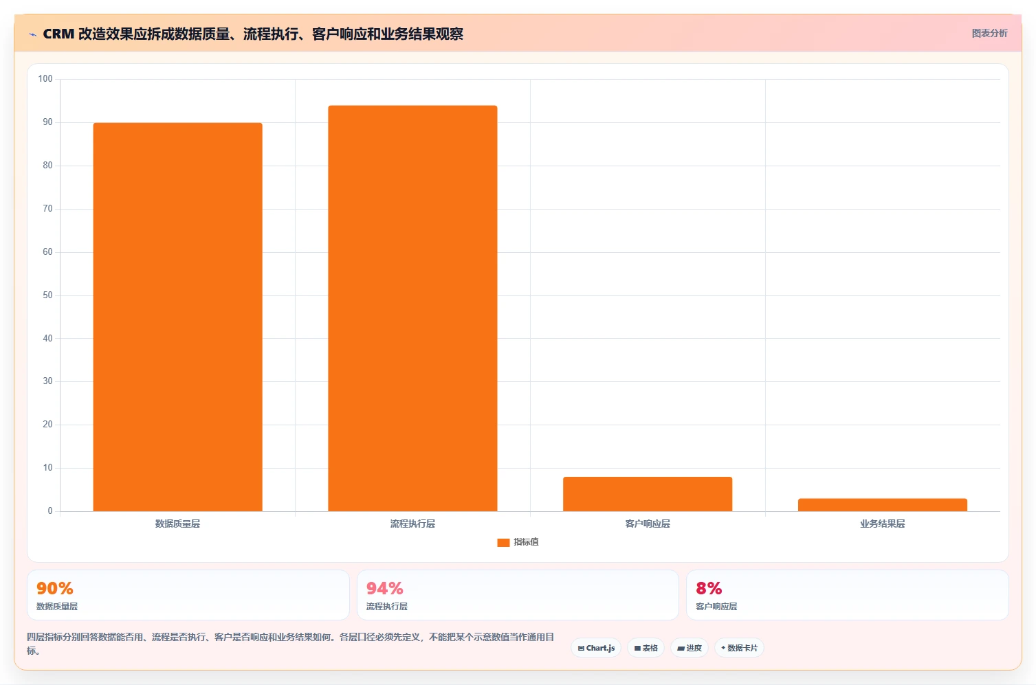 电商crm系统改造重点：从私域触达推进标准化管理