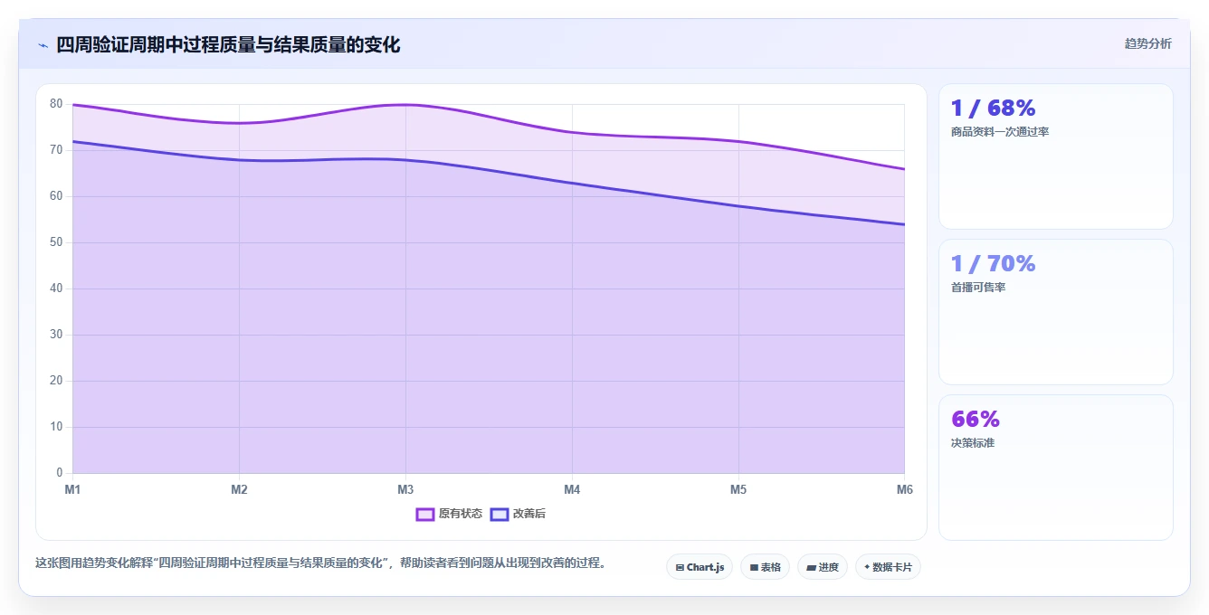 电商辅助软件：直播团队核心指标：判断商品上架是否正在缓解工具太多不会选
