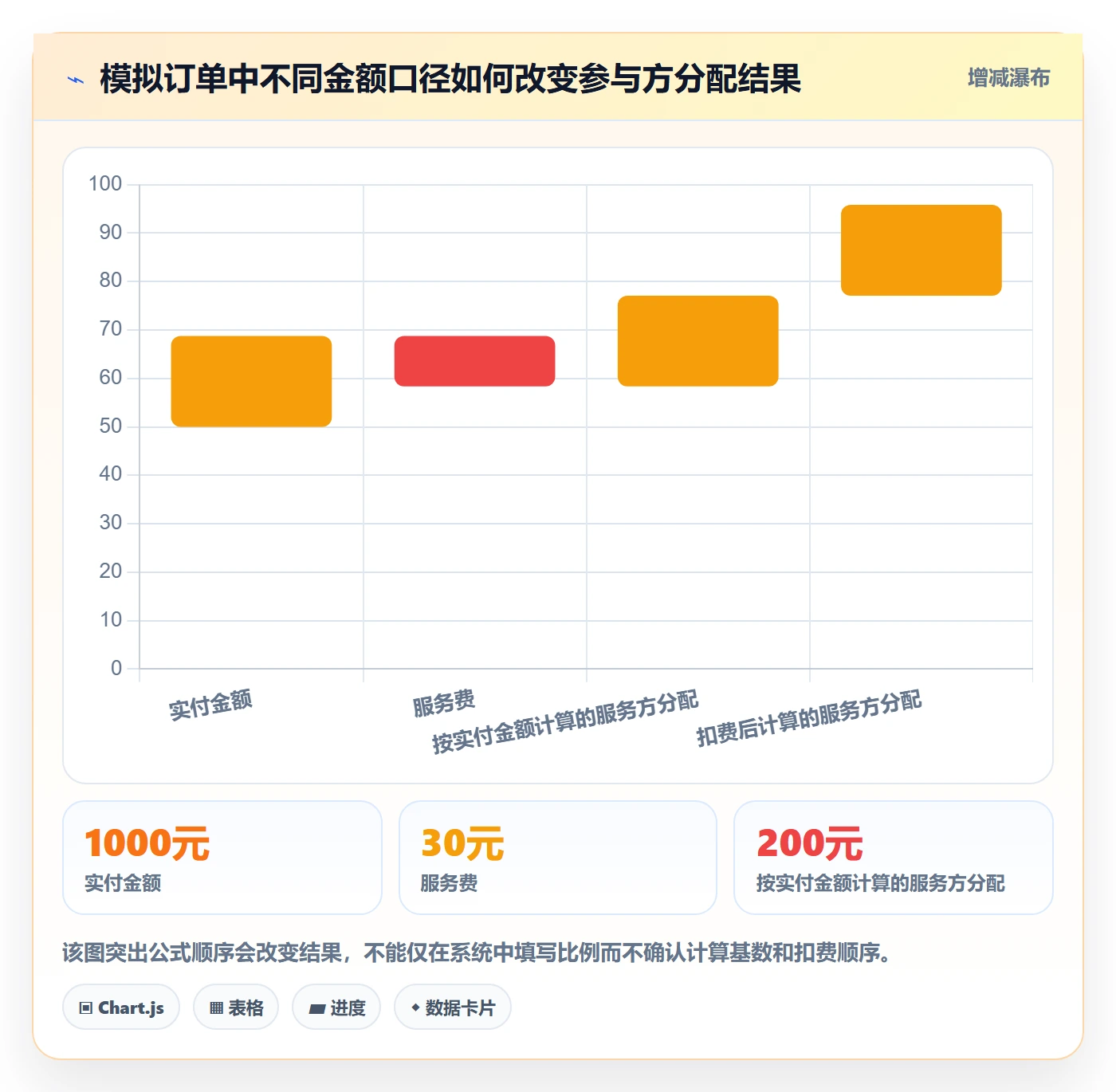 分账系统配置指南：多方结算需要哪些精细化运营设置